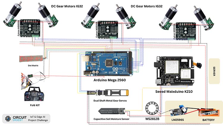 FarmSight Field Survey Rover Circuit Diagram