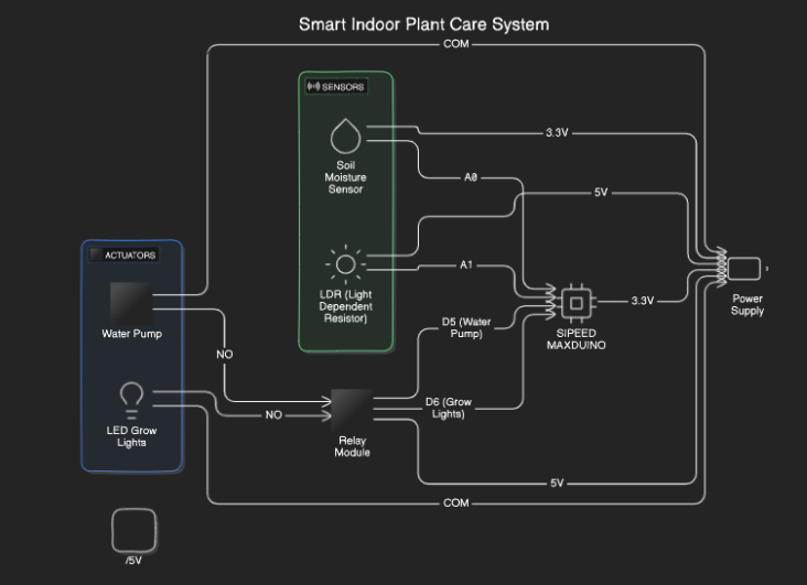 Plant Sense Circuit Diagram