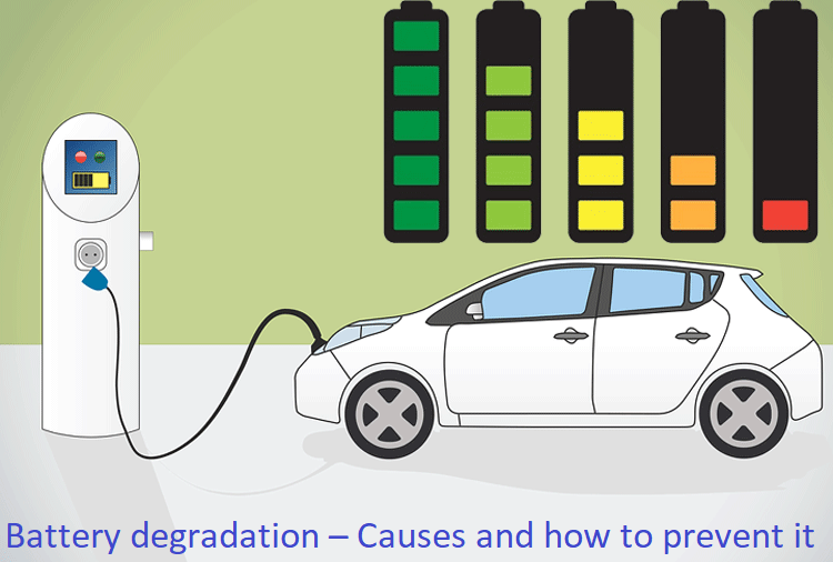 Battery Degradation in Electric Vehicles