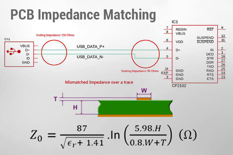 Impedance Matching in PCB Design