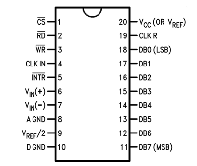 ADC0804-Pinout