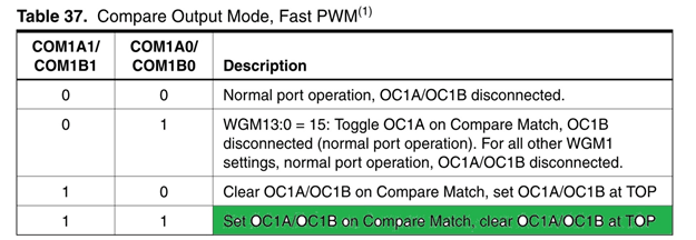 Compare Output Mode