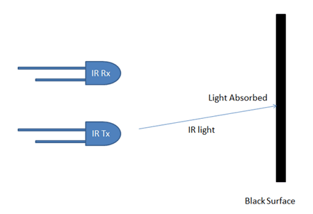 Concept of Black Line Follower Robot