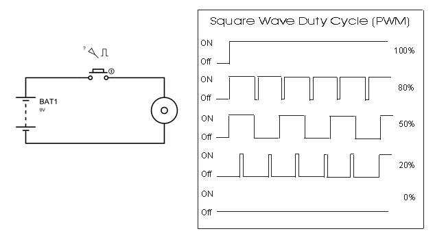 DC Motor Control