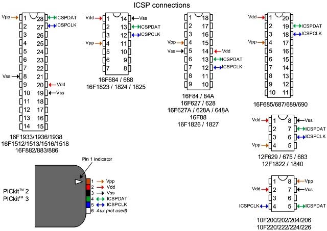 ICSP-connections-for-Pickit3