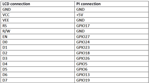 LCD-connections-for-Raspberry-pi-alarm-clock