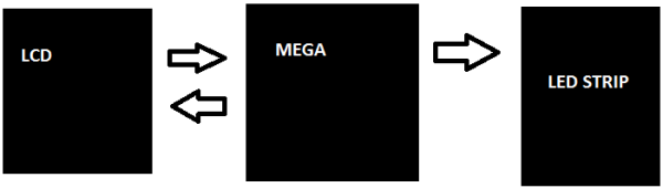 NeoPixel-LED-Strip-with-Arduino-block-diagram