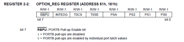 Option Register