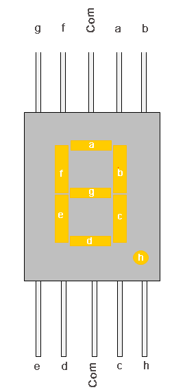 Seven-Segment-Display.