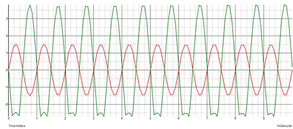 Transistor signal amplify