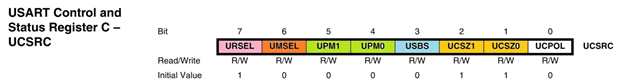 USART Control and Status Register C