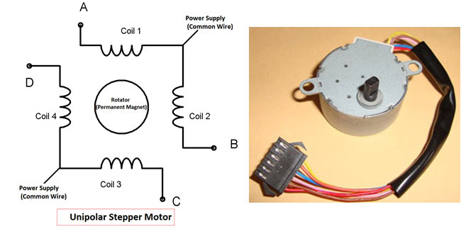 Unipolar-stepper-motor