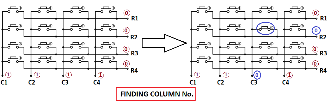 Keypad Interfacing Explanation