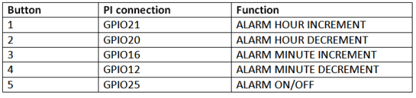 button-connections-for-Raspberry-pi-alarm-clock