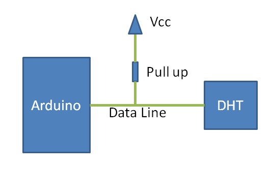 Arduino Uno DHT11 