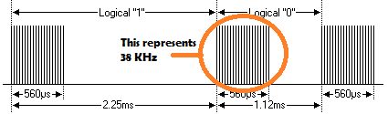 necmodulation