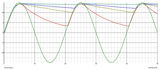 Reduction in Ripples