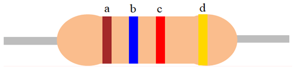 4 band resistor color code