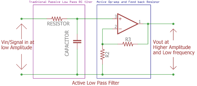 Active Low Pass Filter