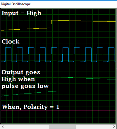 CD4042 IC working concept with High polarity