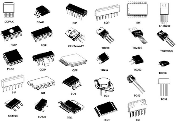 Different package sizes and their representation