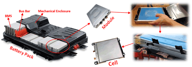 Electric Vehicle Battery Pack