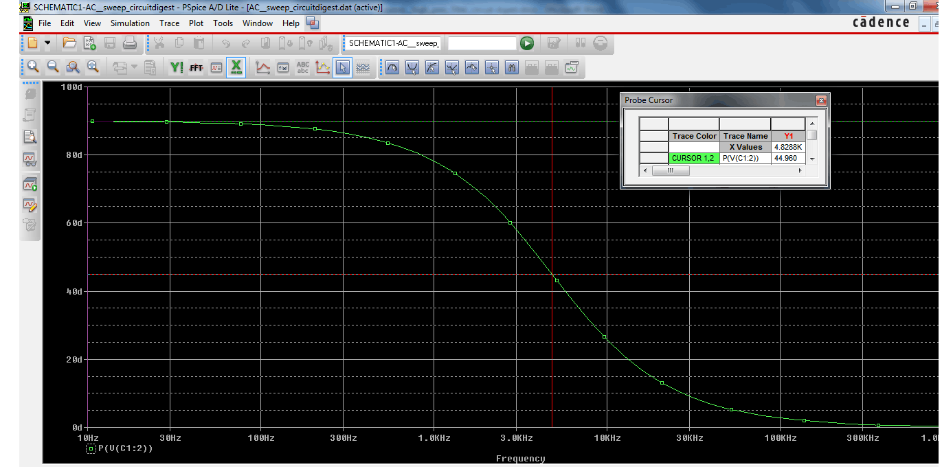 Finding phase shift value at cut-off frequency using curve