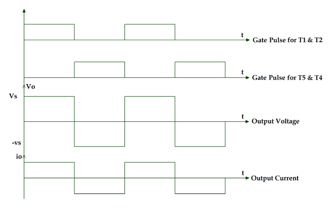 Full-bridge Inverter Output Waveform