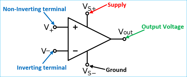 General Op-amp Pinout