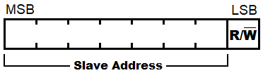 I2C First Byte