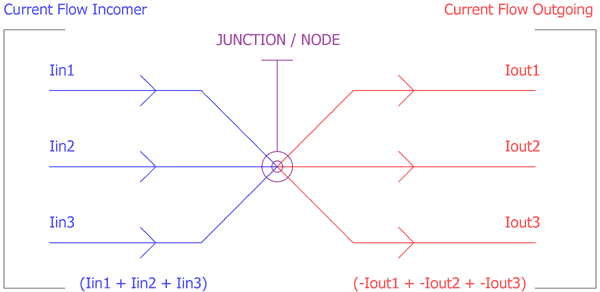 Kirchhoff’s Circuit Law