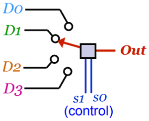 Single pole multi-positioned Multiplexer