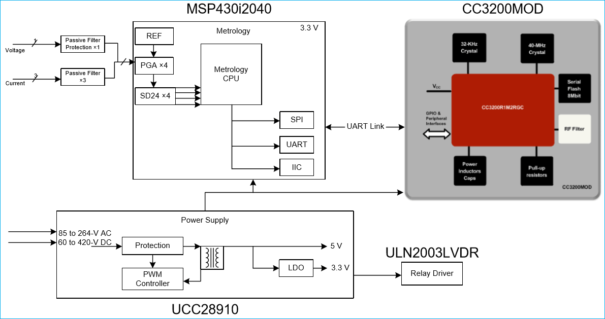 Circuit Diagram for Smart Energy Meters