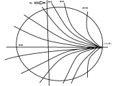 Constant X Circles