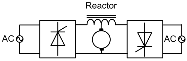 Dual Converter Operation with Circulating Current