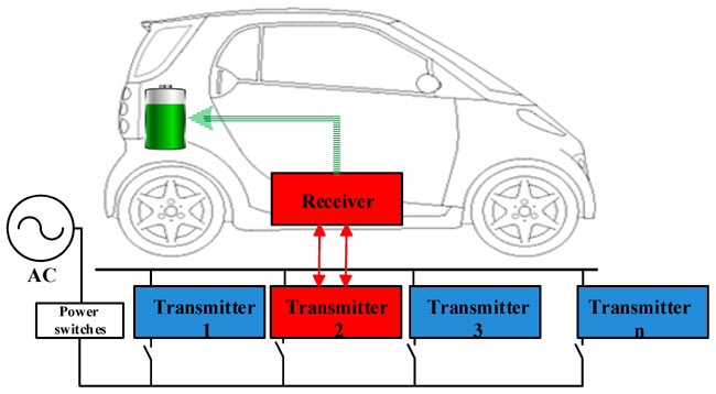 Dynamic Wireless Charging System