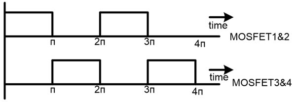 Full-Bridge Inverter Input Signal