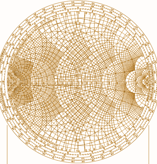 Immittance Smith Chart