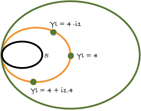 Obtained Admittance Smith Chart