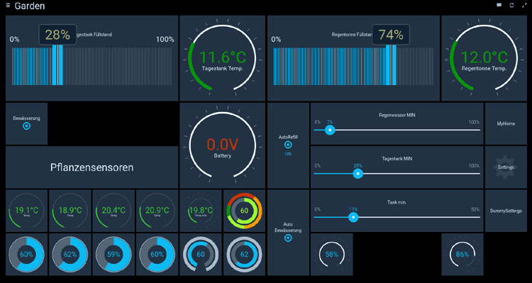 OpenHAB REST API