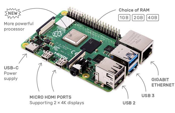 Raspberry Pi 4 Features