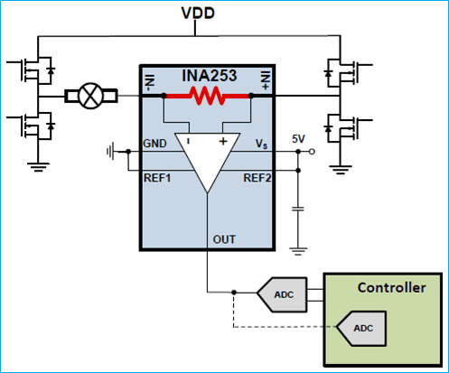 TI Current Measurement for Closed Loop Circuits