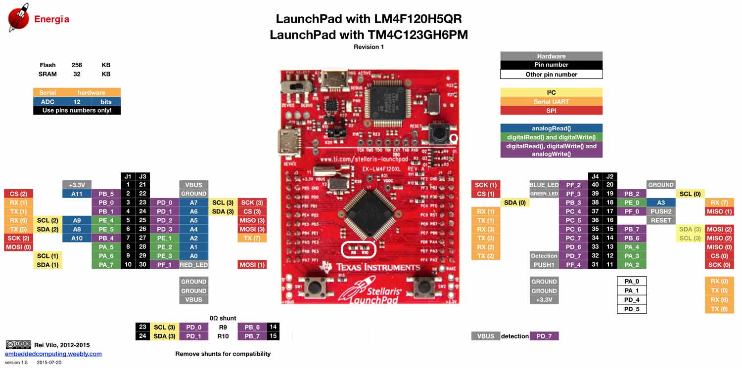 Tiva C Series TM4C123G LaunchPad Front Pinout