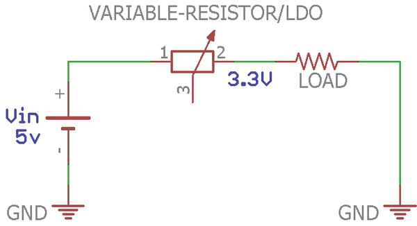 Working of an LDO​