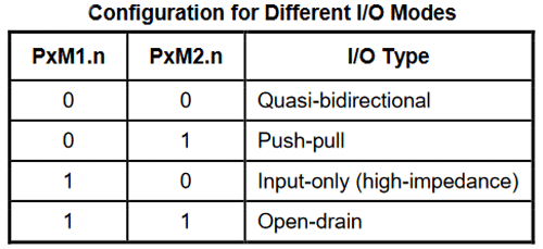 ADC Peripheral in N76E003 Configuration