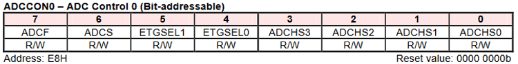 ADC Peripherals