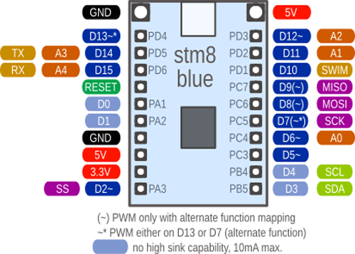 Arduino Pin Mapping for STM8S103F3