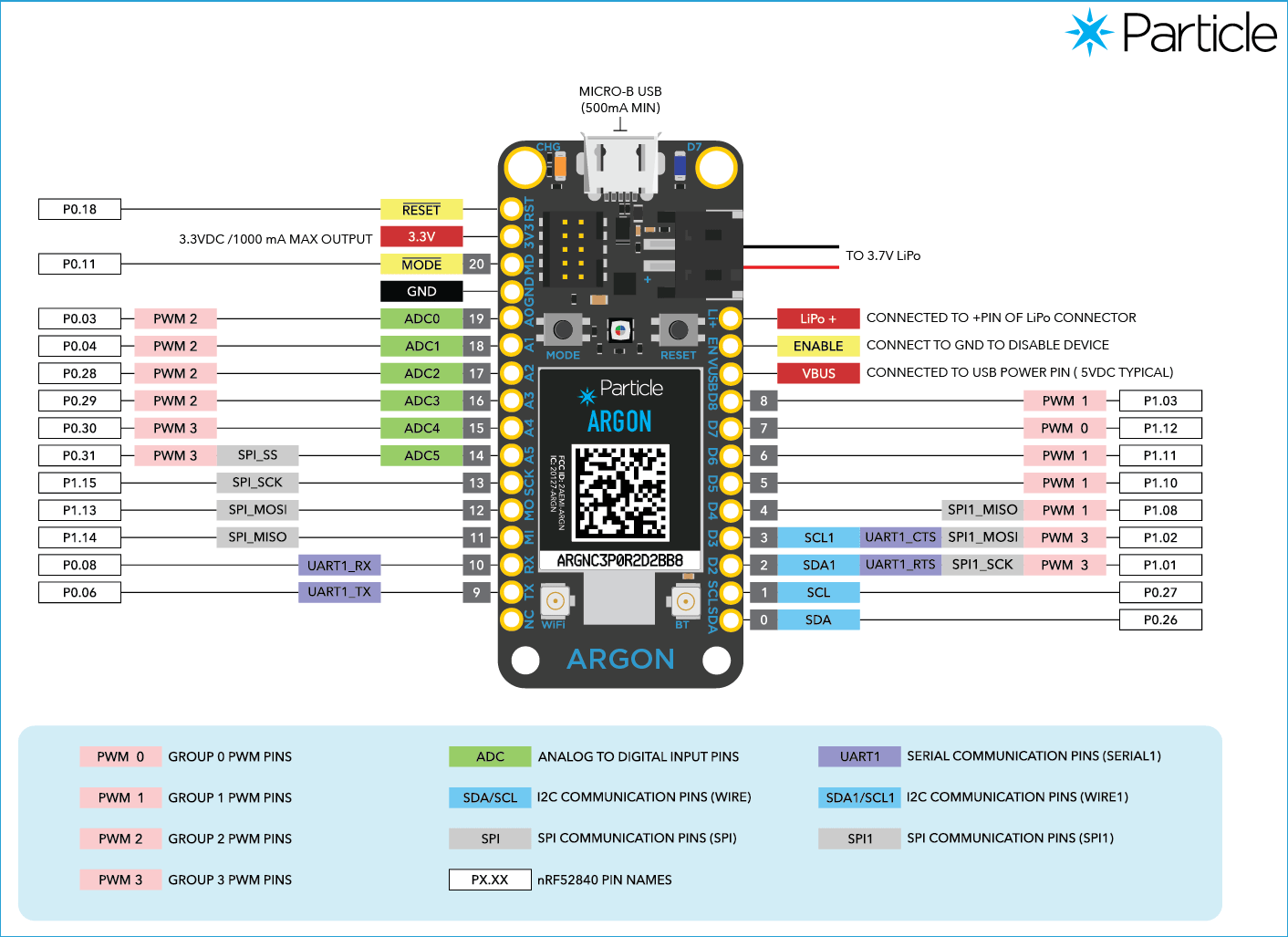 Argon Board Pinout