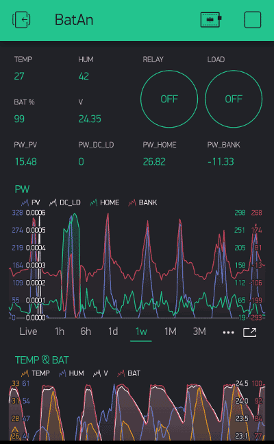 Mobile App For IoT based Lithium Battery Monitoring System using ESP8266