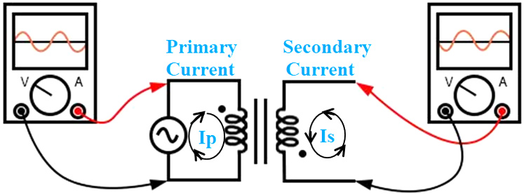 Out of Phase Dot Convention in Transformer